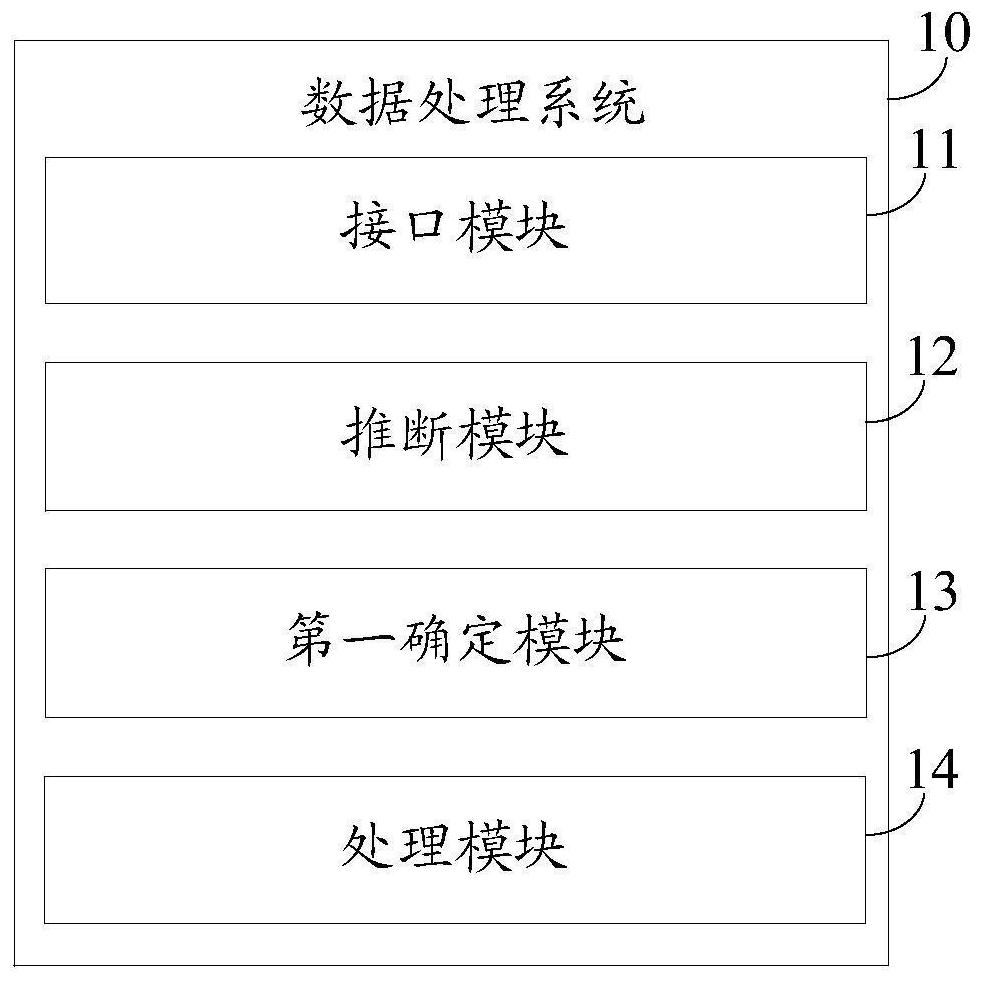 A data processing system and method