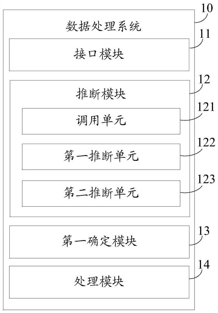 A data processing system and method