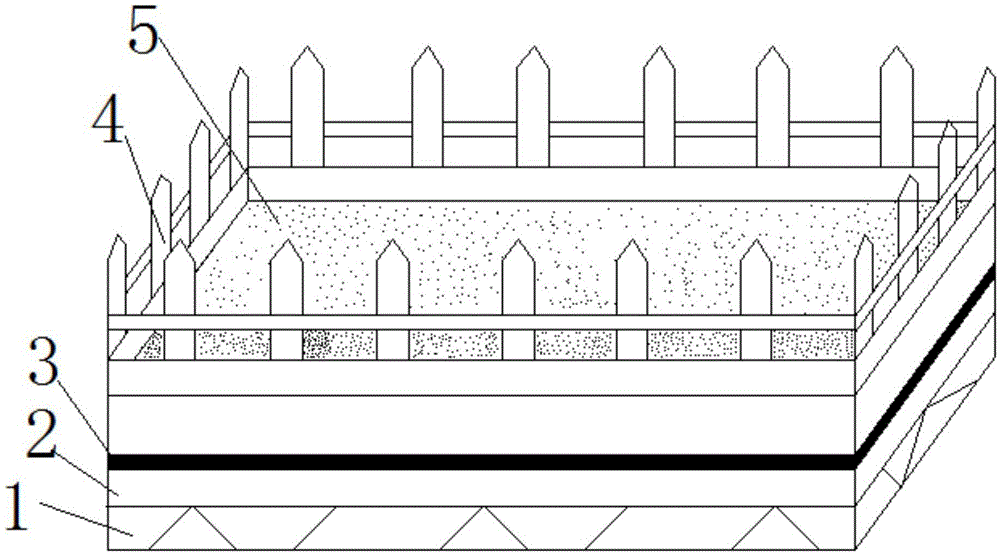 Landscaping cultivation box