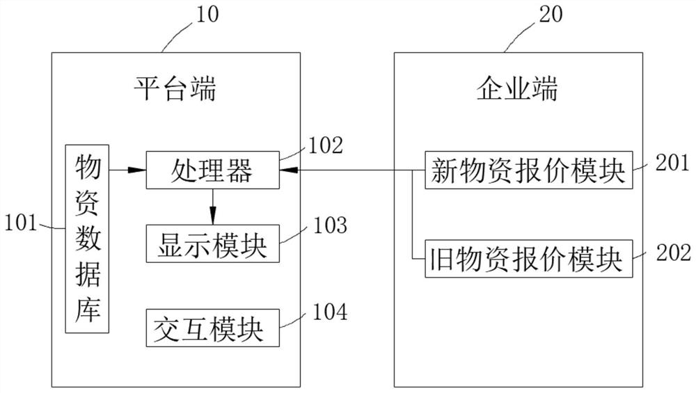 Novel material information platform