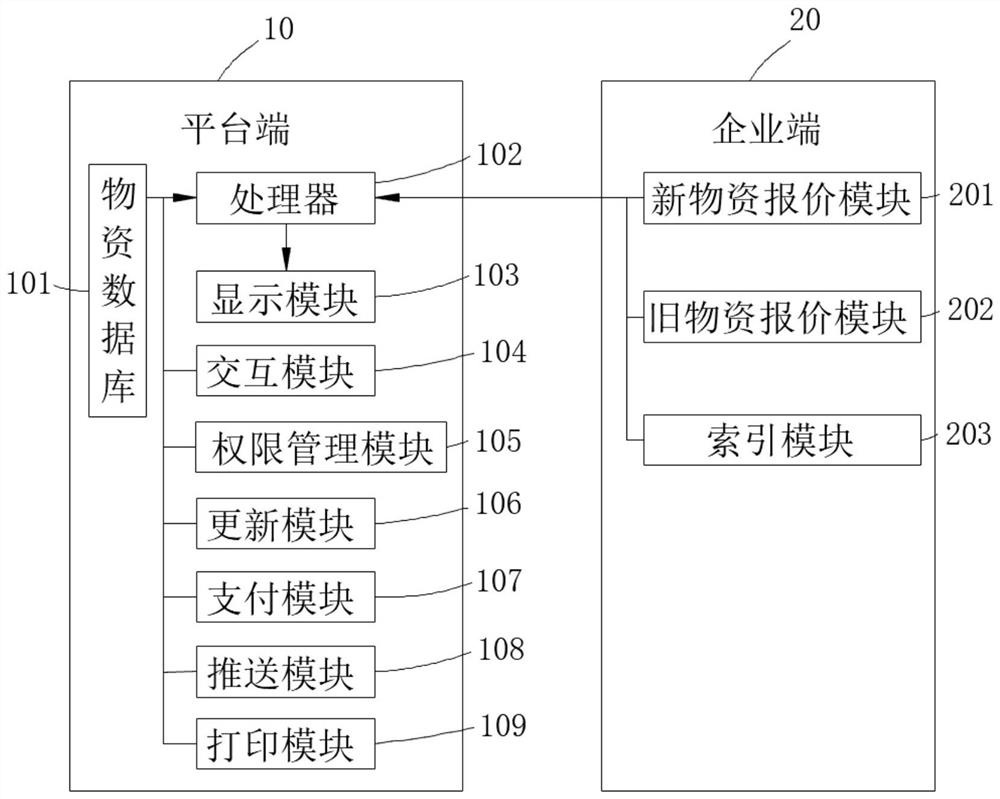 Novel material information platform