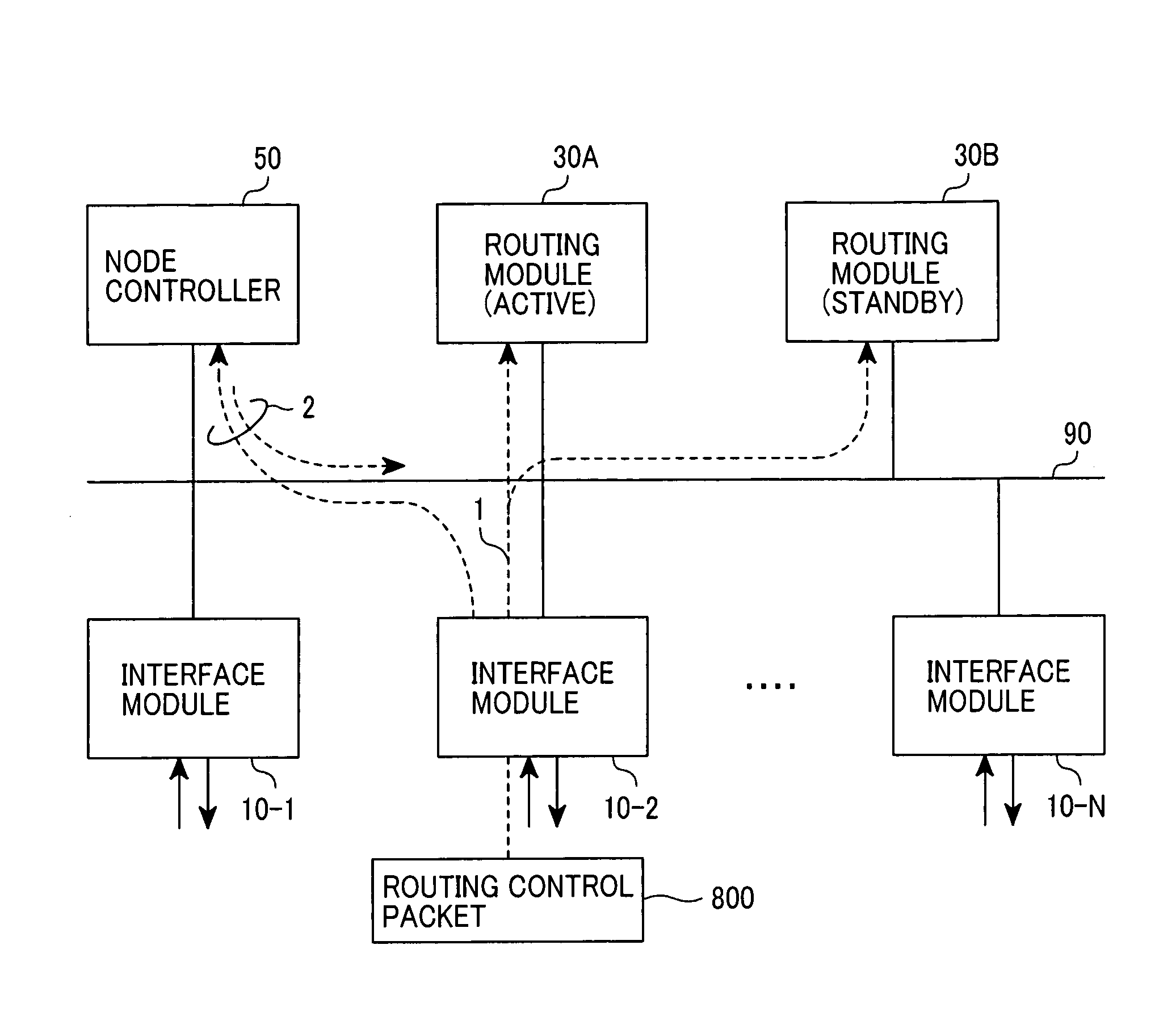 Packet forwarding apparatus with redundant routing module