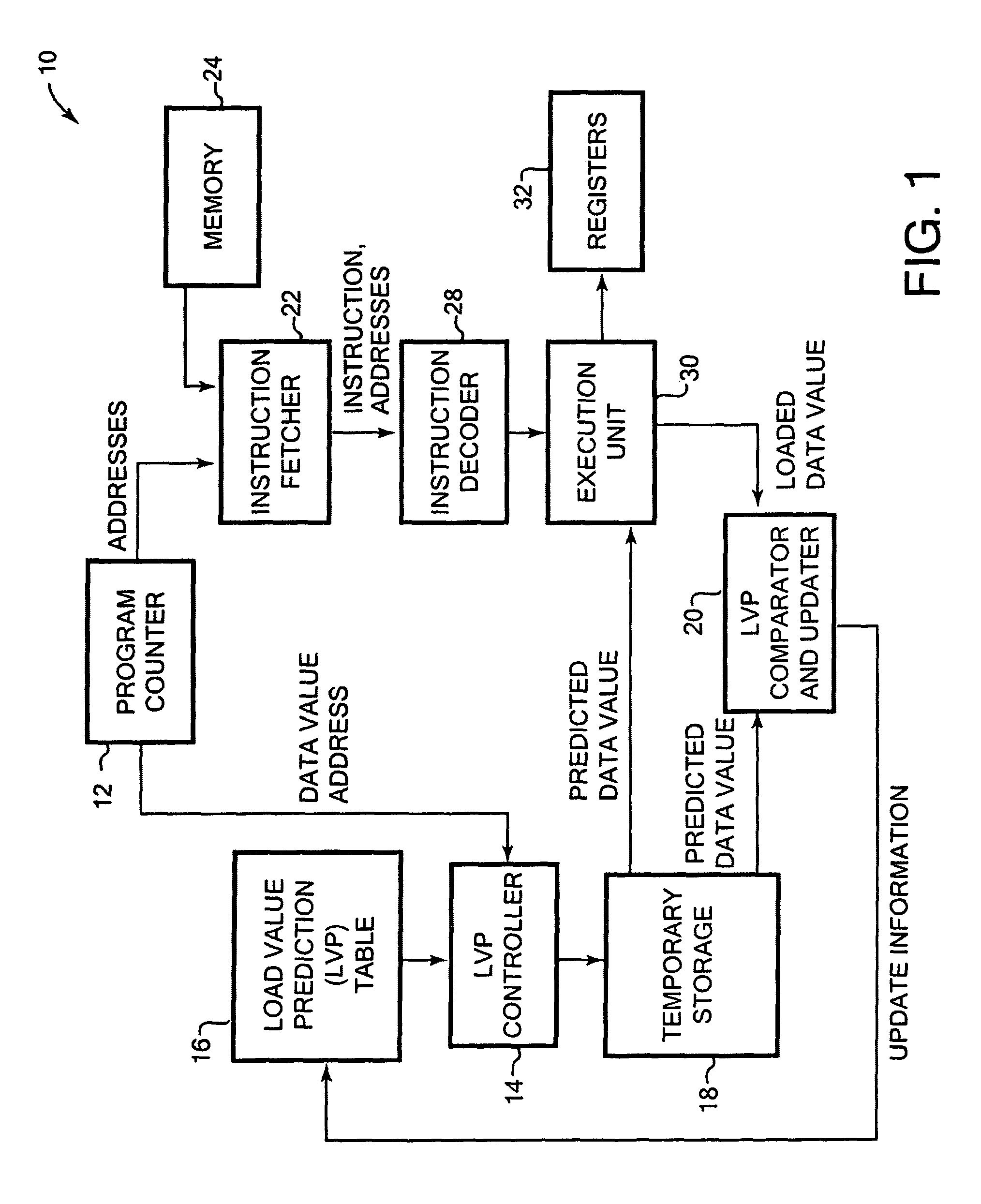 Prediction of data values read from memory by a microprocessor using the storage destination of a load operation