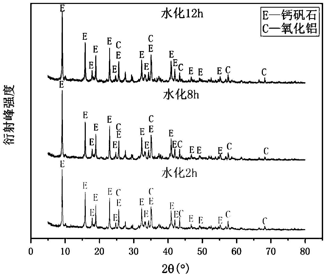 Soil water-retaining agent produced from aluminum ash and preparation method thereof