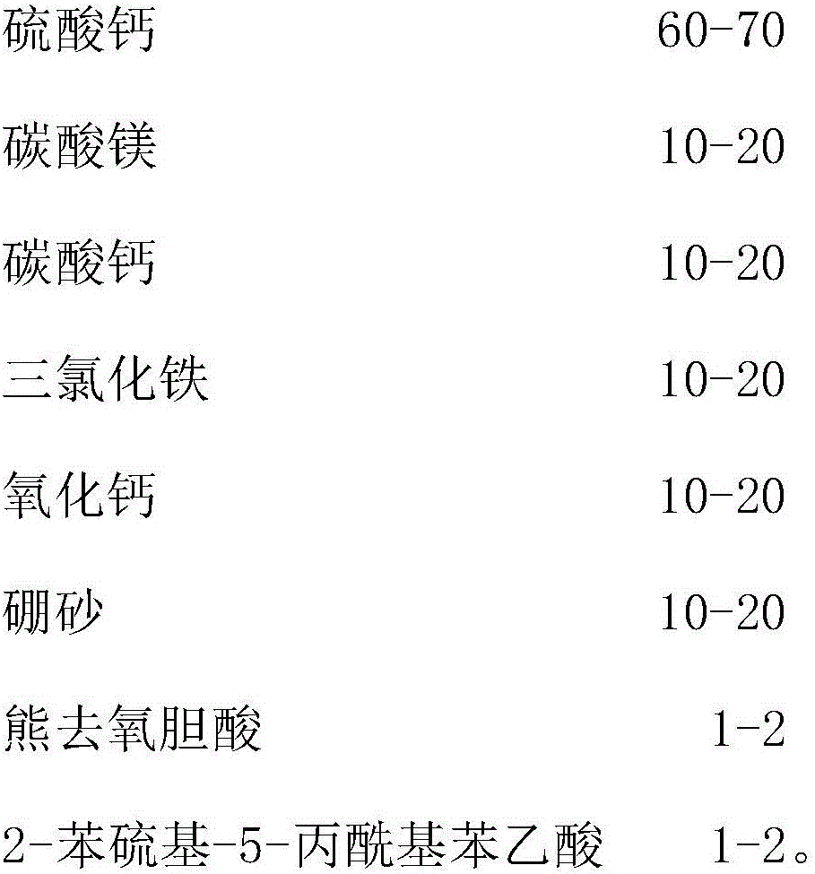 Efficient compound powdered sewage treatment agent and preparation method thereof