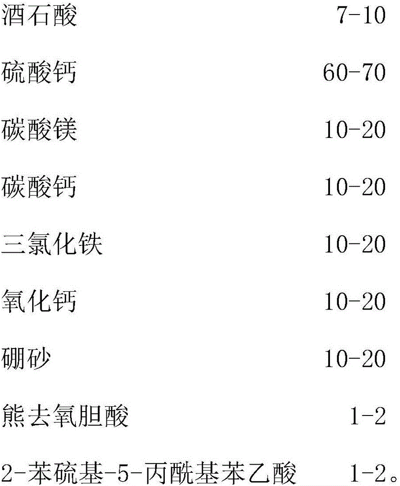 Efficient compound powdered sewage treatment agent and preparation method thereof