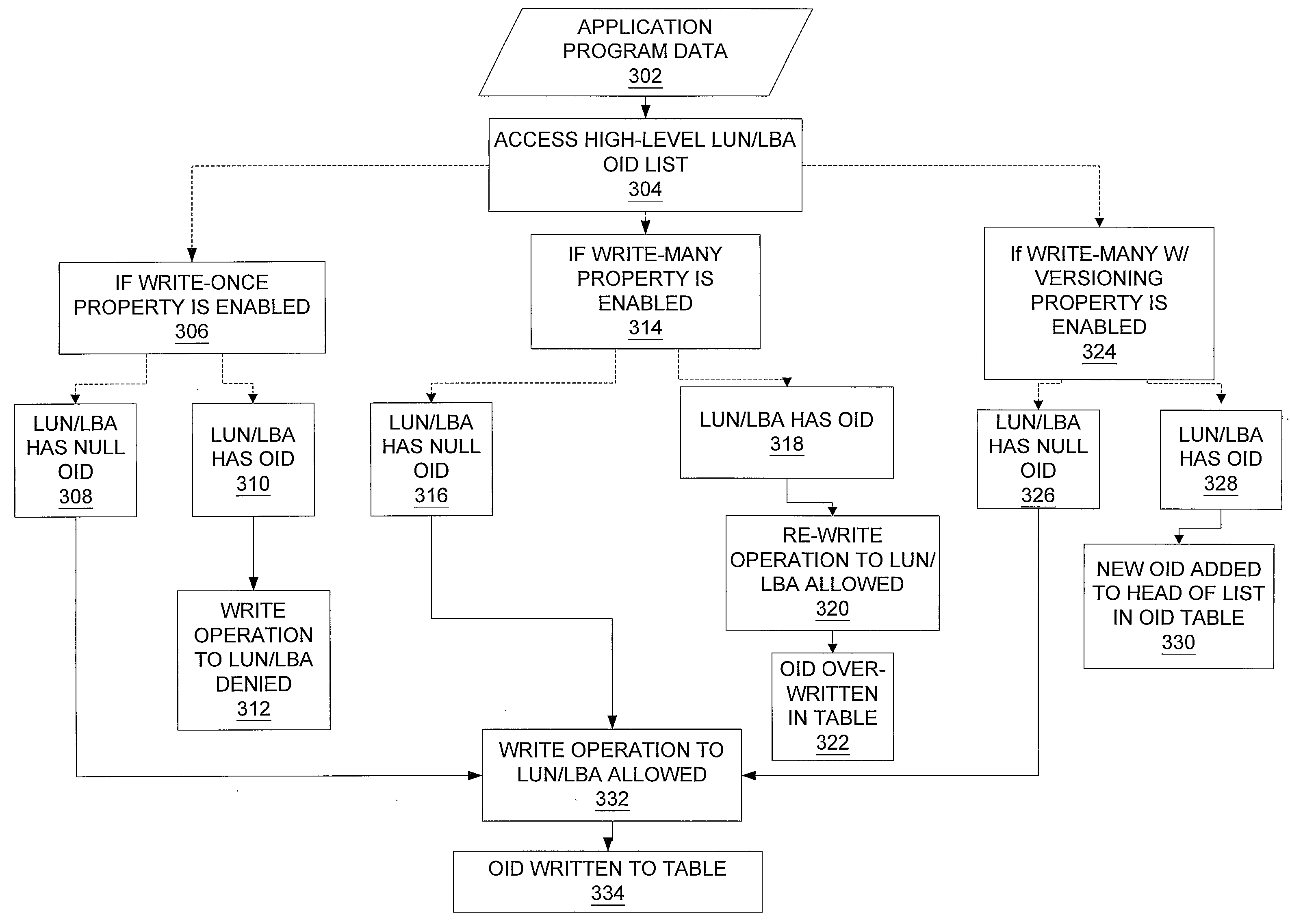 Flexible LUN/LBA Interface for Content Addressable Reference Storage