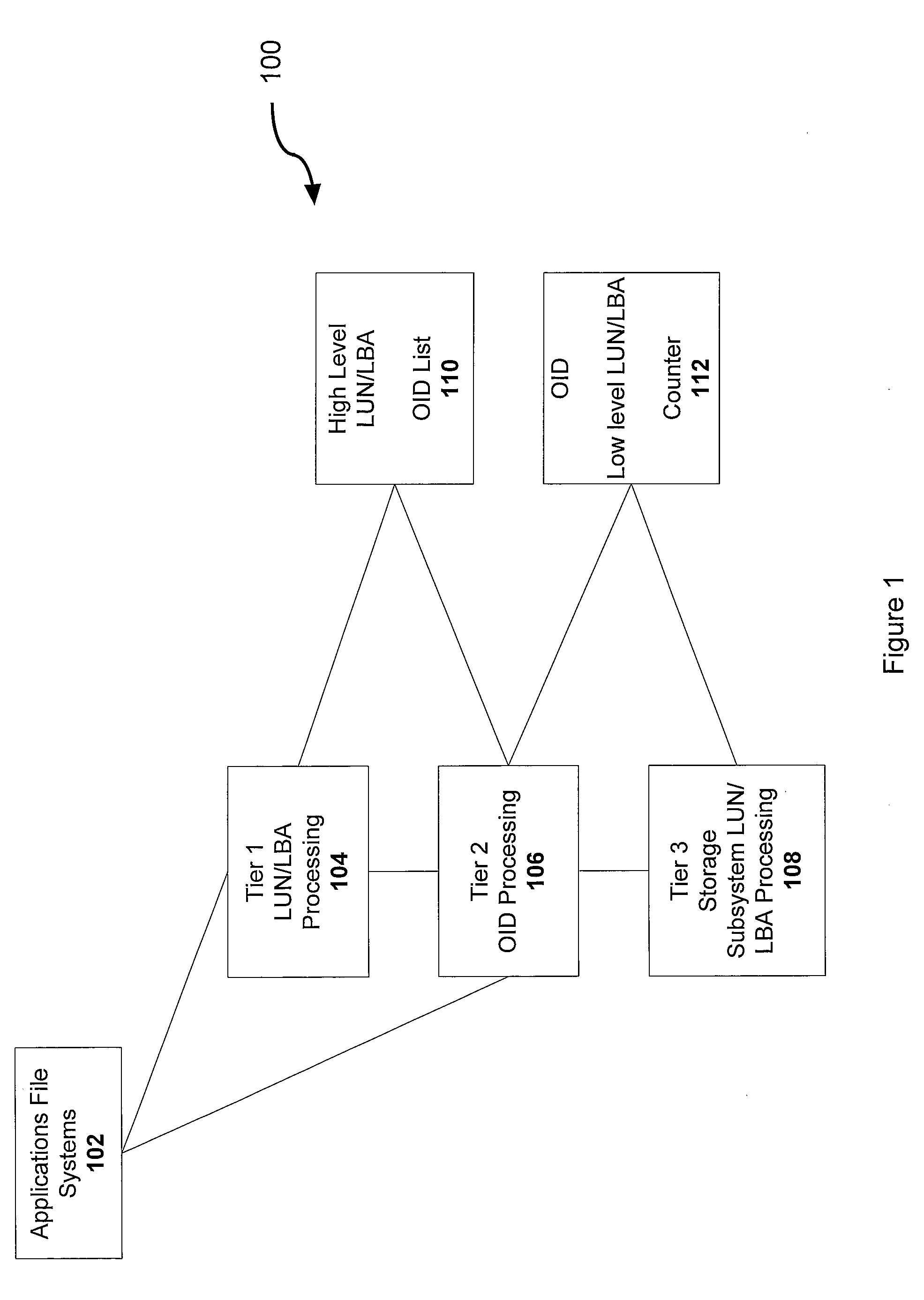 Flexible LUN/LBA Interface for Content Addressable Reference Storage