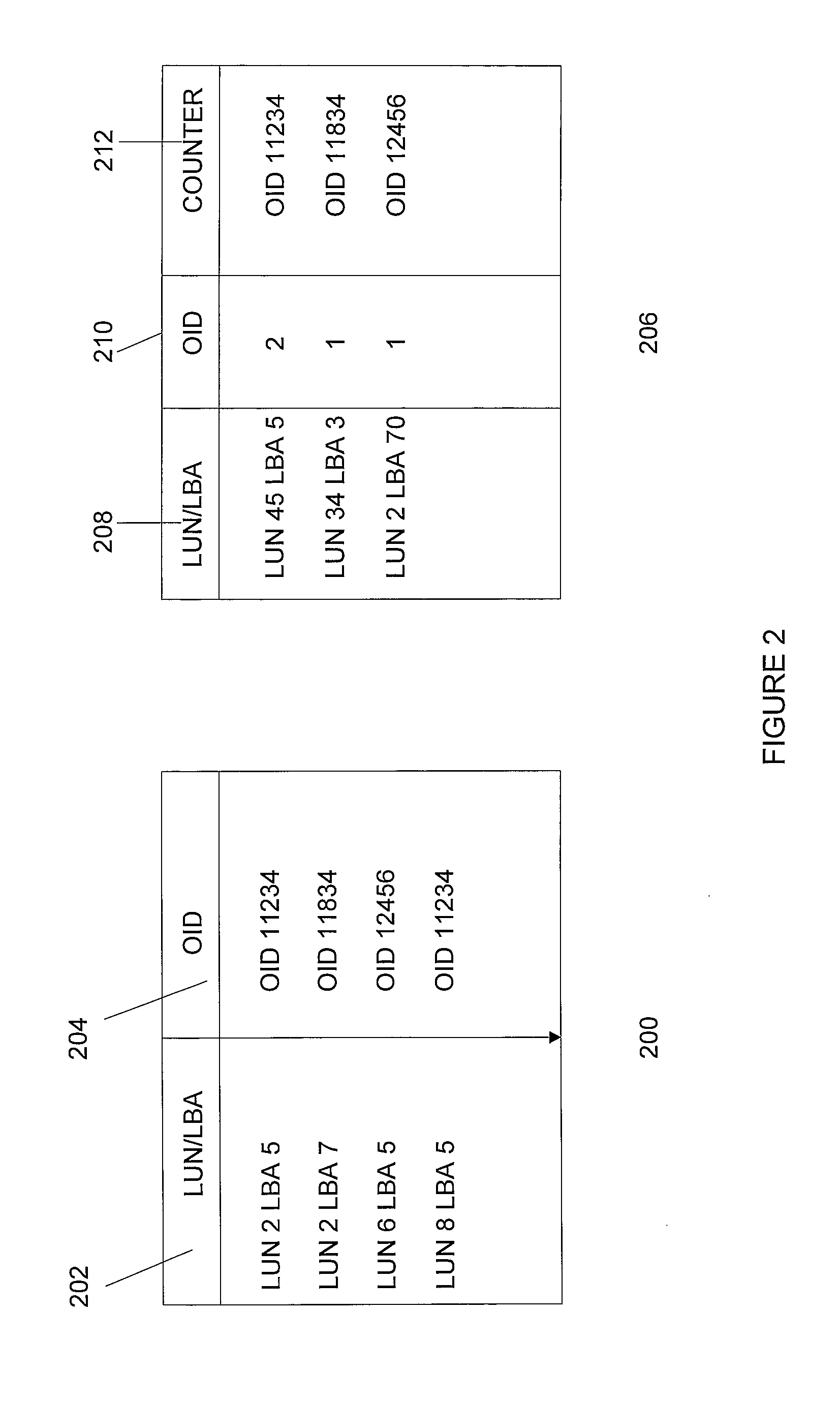 Flexible LUN/LBA Interface for Content Addressable Reference Storage