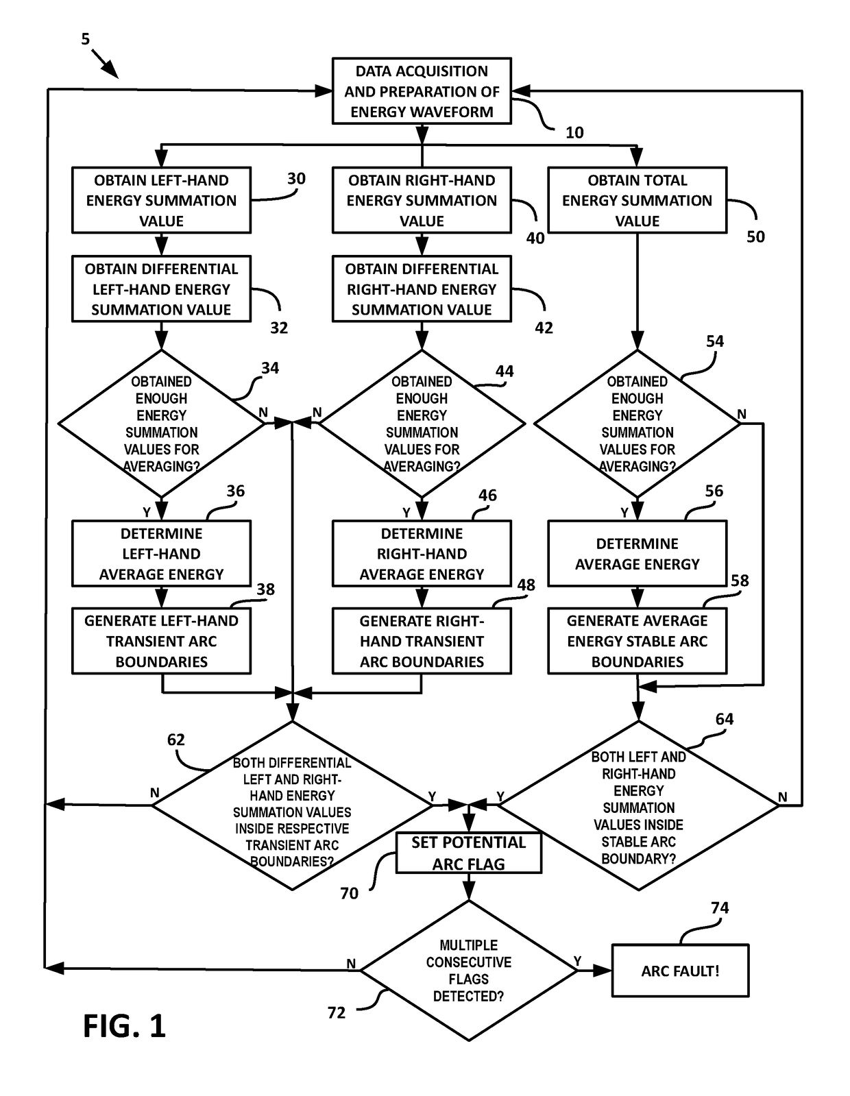 Method for ac arc fault detection using multidimensional energy points