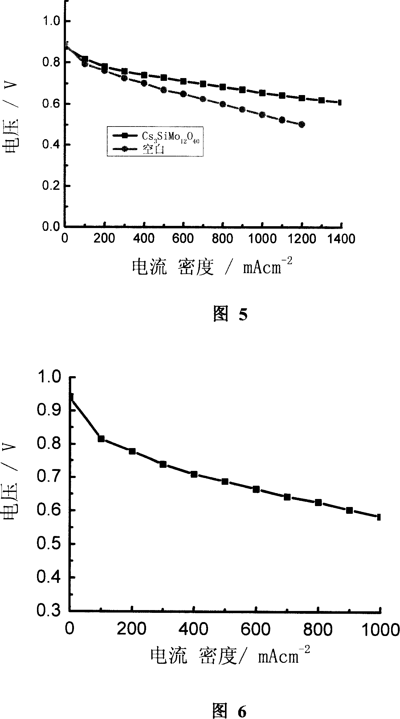 Fuel batter with proton exchange film electric pole catalyze layer and producing thereof