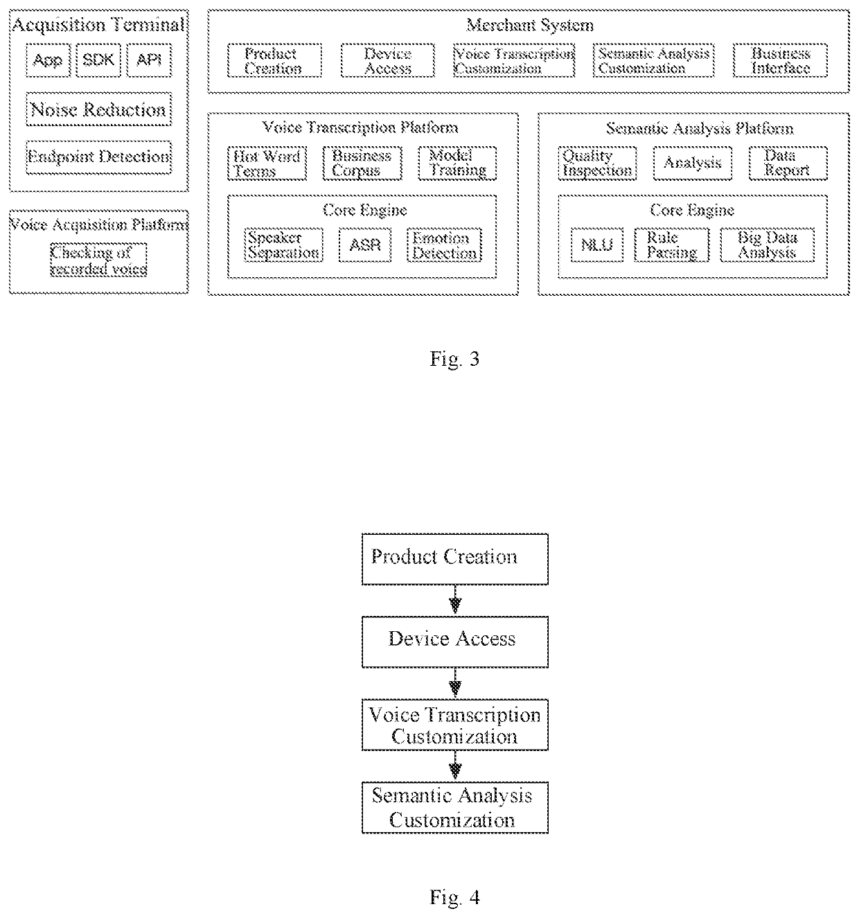 Customization platform and method for service quality evaluation product