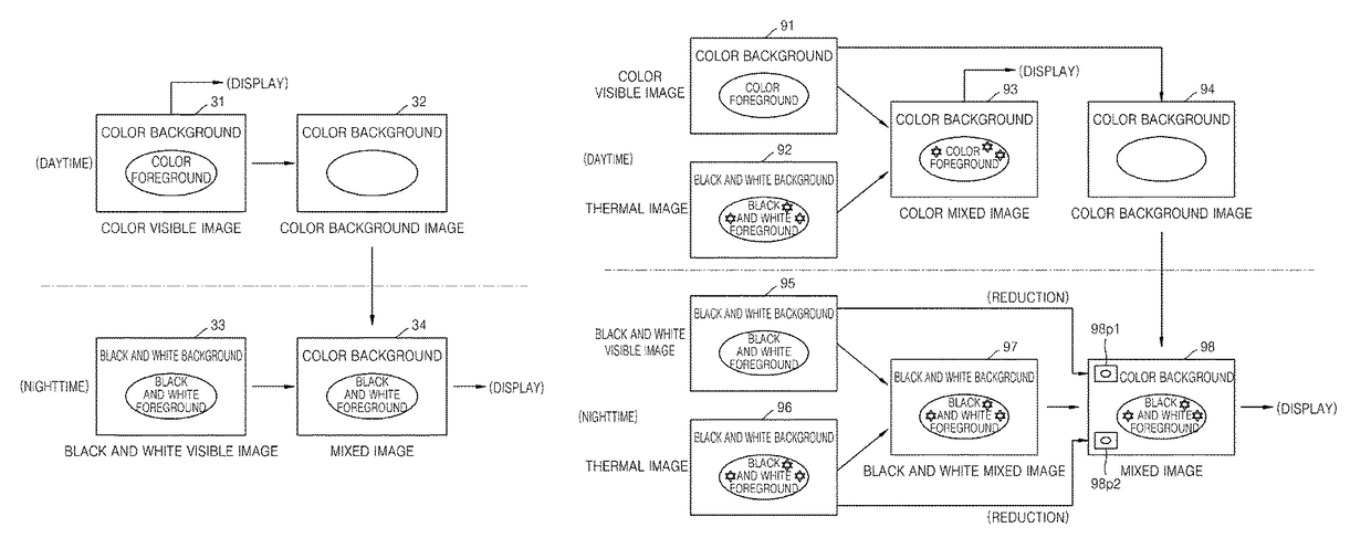 Surveillance system control method and surveillance system adopting the method