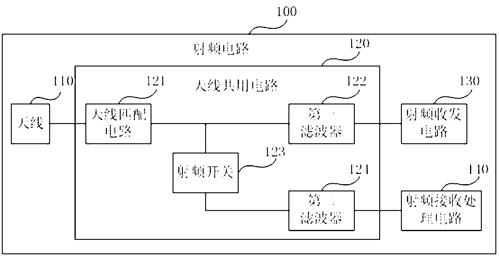 Antenna sharing circuit, radio frequency circuit and mobile terminal