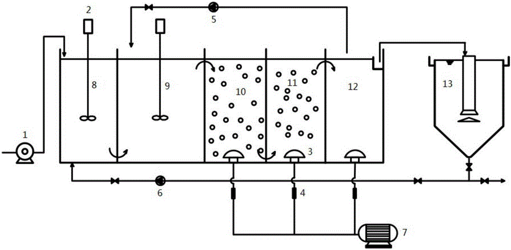 A short-path nitrification start-up method for continuous flow of sewage with low c/n ratio at room temperature