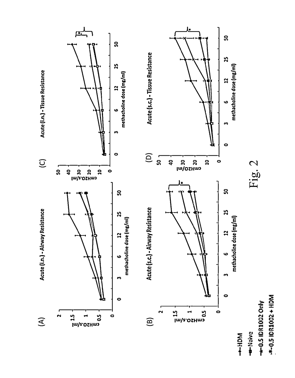 Idr peptide compositions and use thereof for treatment of th2-dysregulated inflammatory conditions
