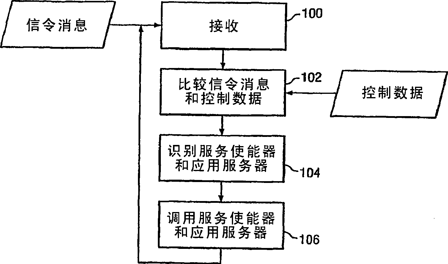 Methods and systems for providing telephony services and enforcing policies in a communication network