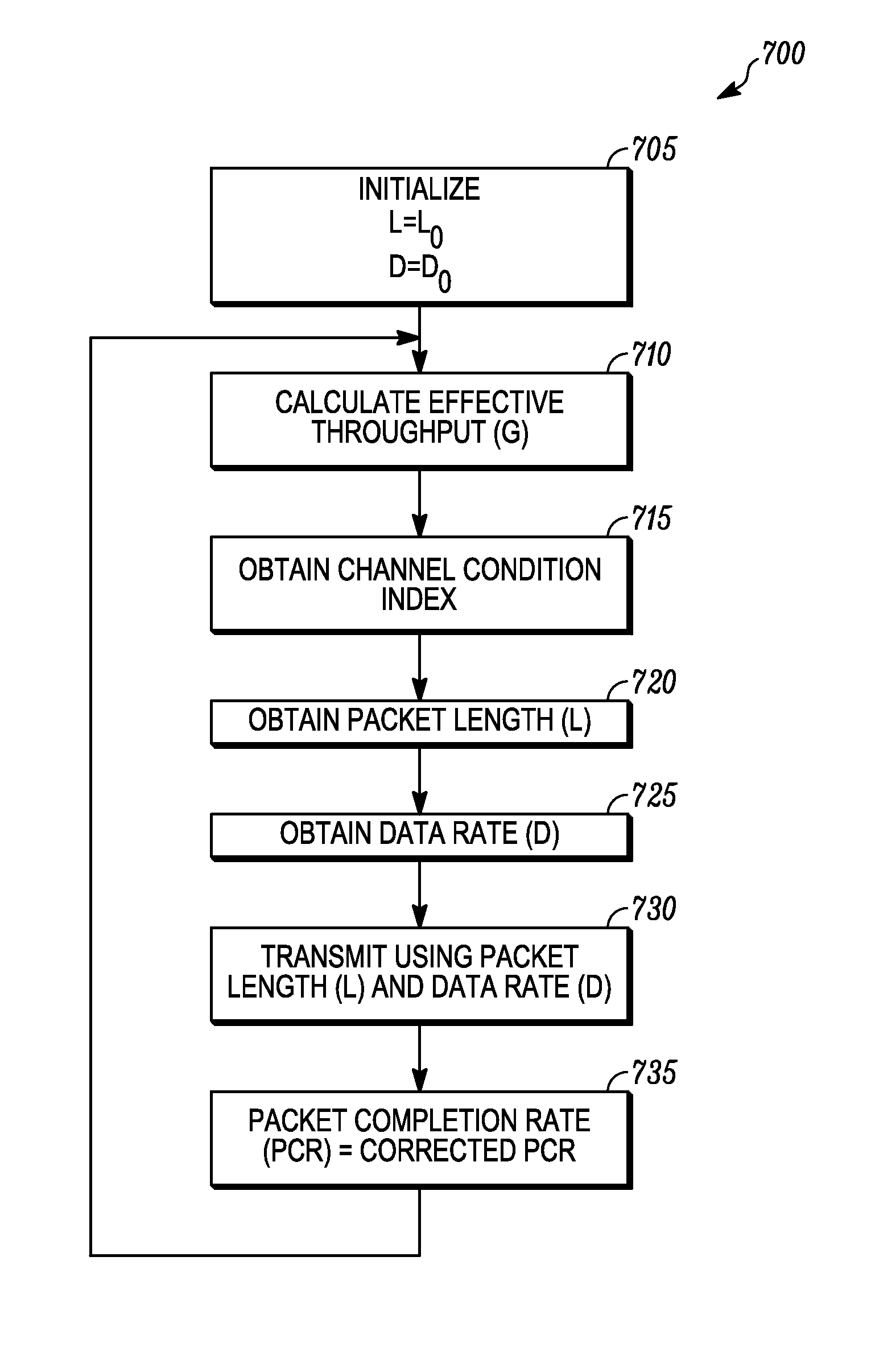 Method for determining data rate and packet length in mobile wireless networks