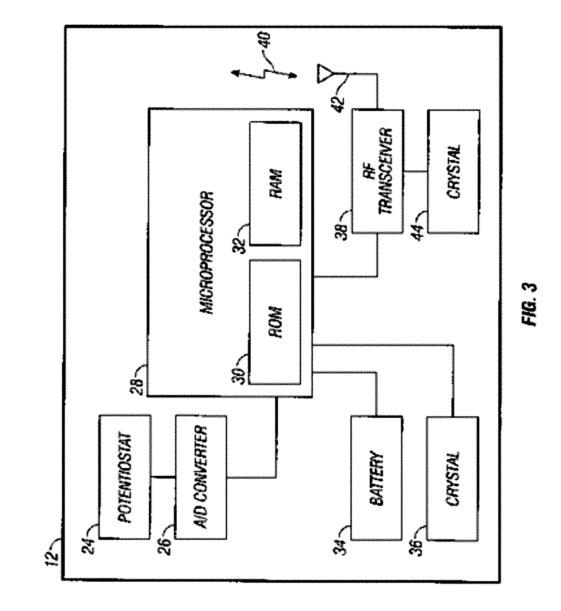 Integrated delivery device for continuous glucose sensor