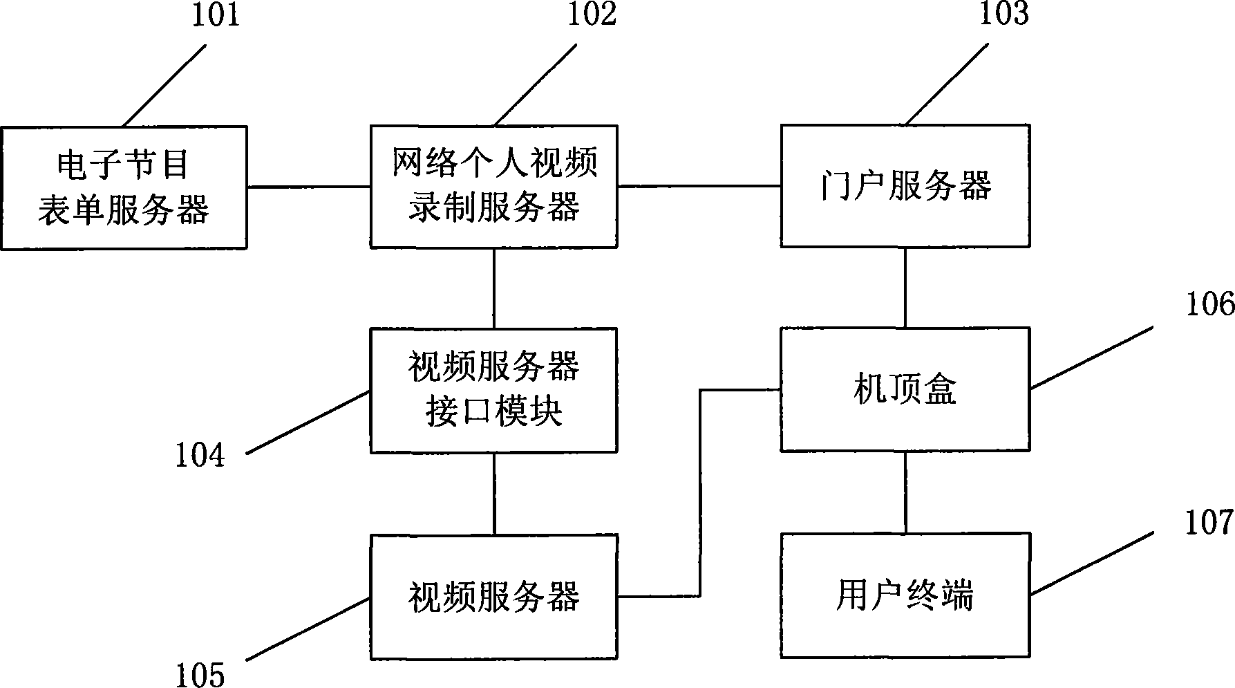 Method and system for recording network individual video