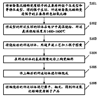 Zirconia ceramic piece and preparation method thereof