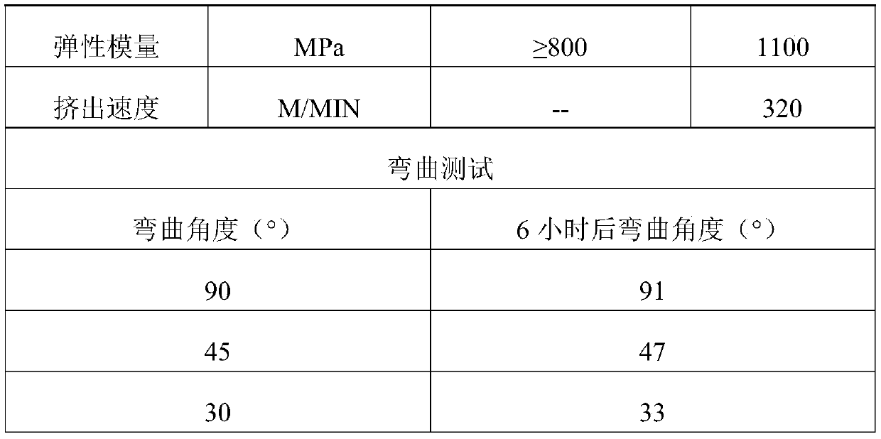 Mask all-plastic nose bridge strip polyolefin modified material and preparation method thereof