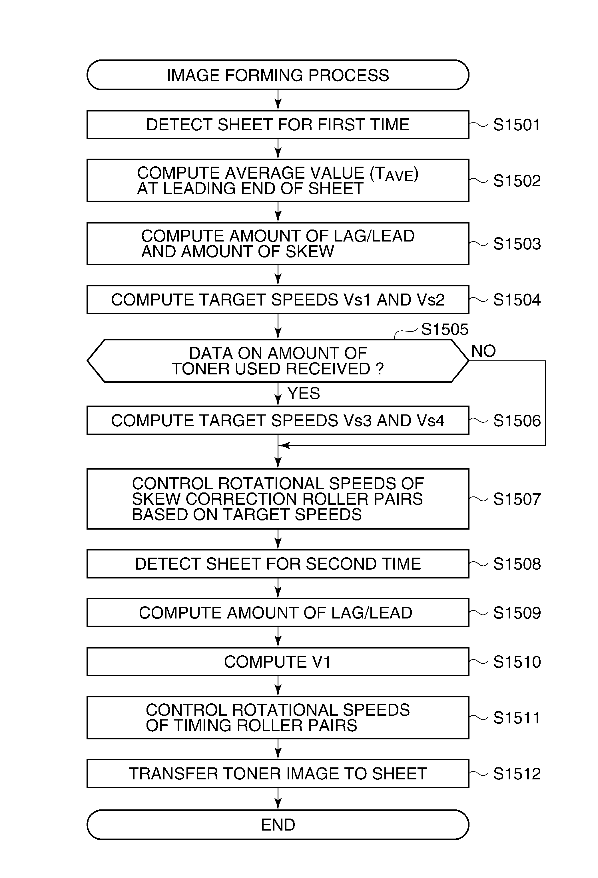 Image forming apparatus and sheet conveying method that correct for skew of sheet conveyed to image forming unit