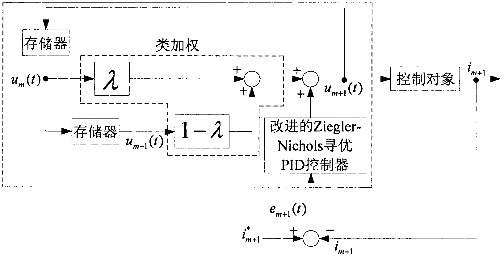 High-voltage parallel hybrid active power filter and iterative learning control method with forgetting factor