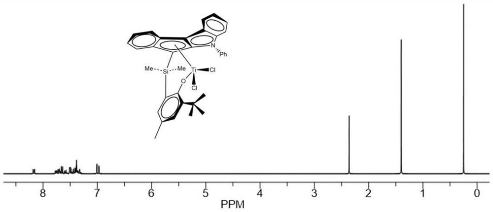 Metallocene compound and application