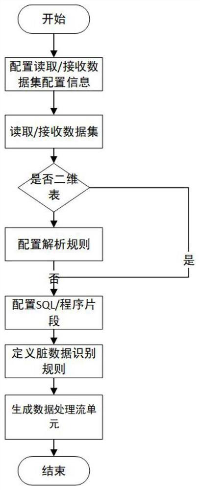 Machine learning automatic process management and optimization system and method based on micro-service