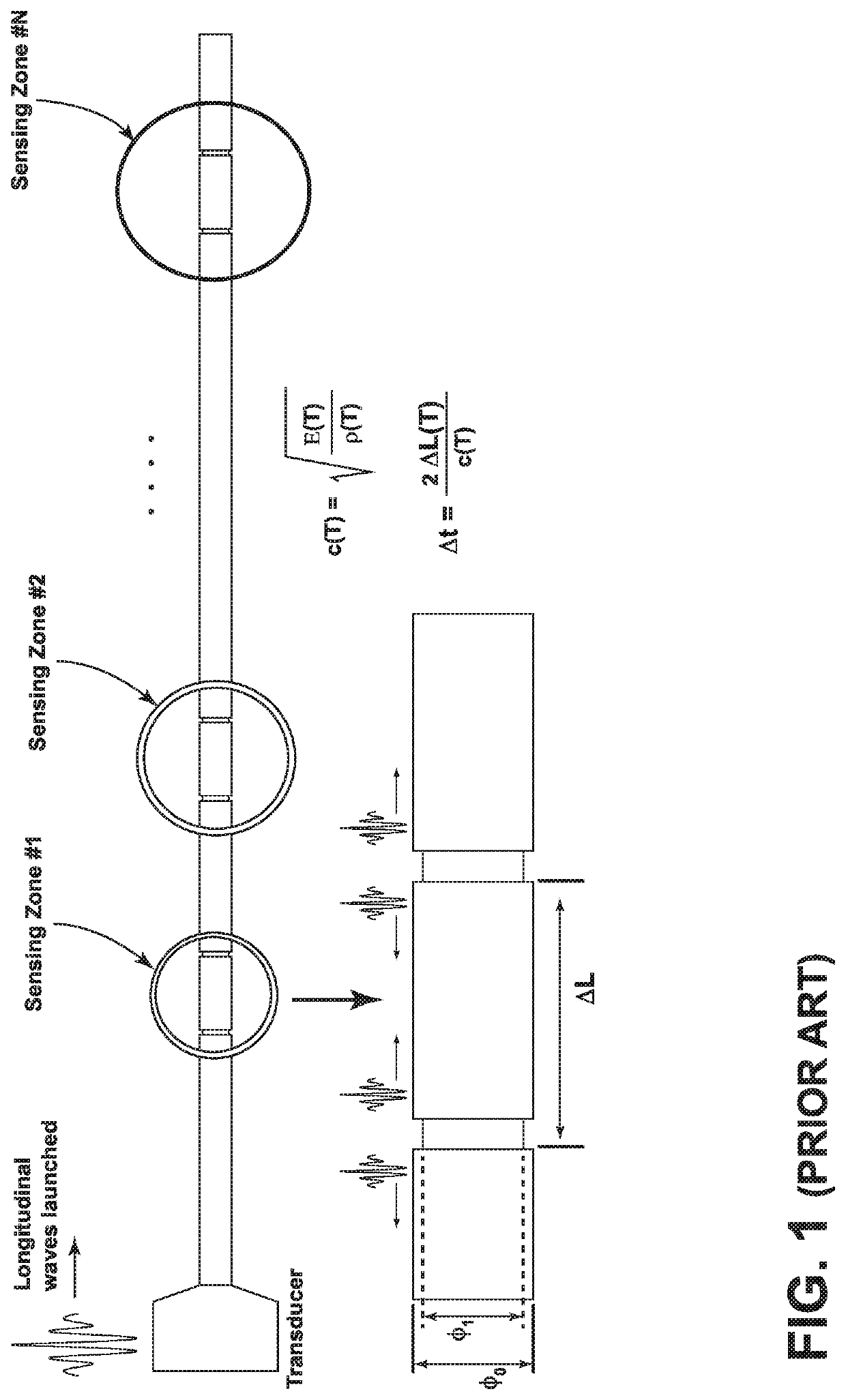 Ultrasonic waveguide for improved ultrasonic thermometry