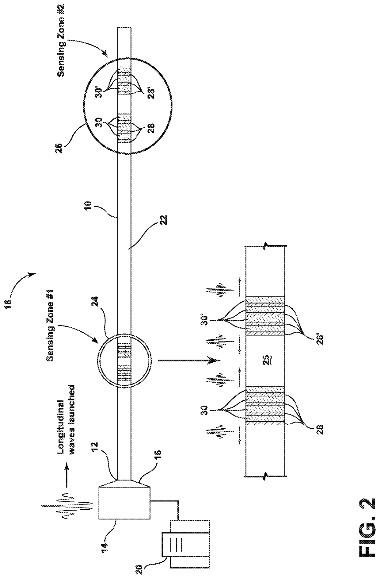 Ultrasonic waveguide for improved ultrasonic thermometry