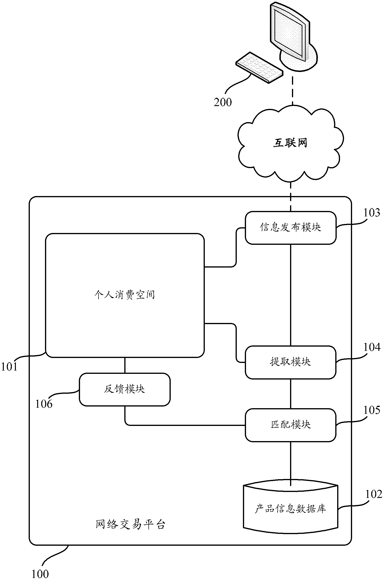 Information processing method and information processing system for online trading platform