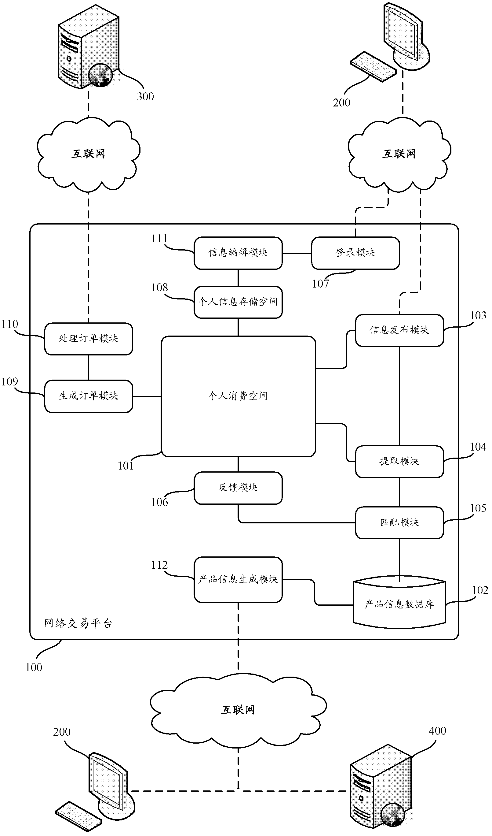 Information processing method and information processing system for online trading platform