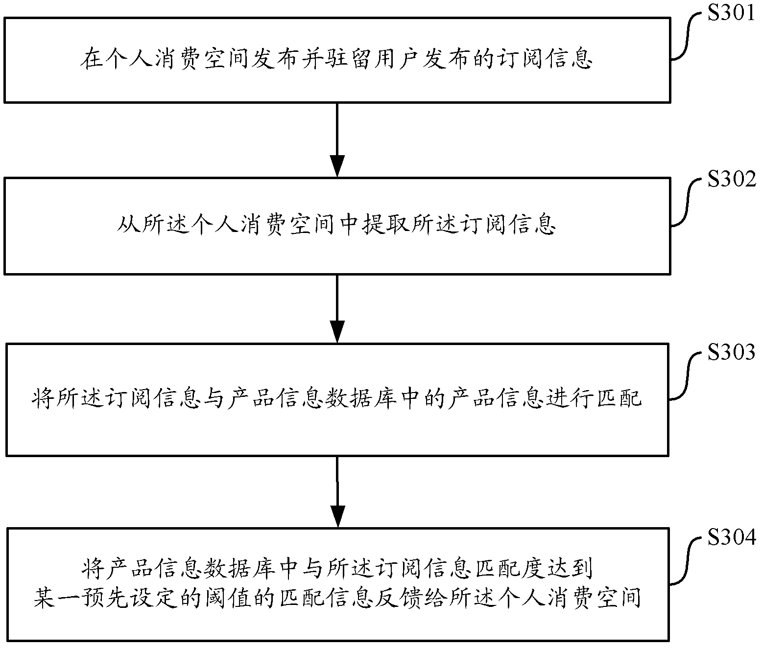 Information processing method and information processing system for online trading platform