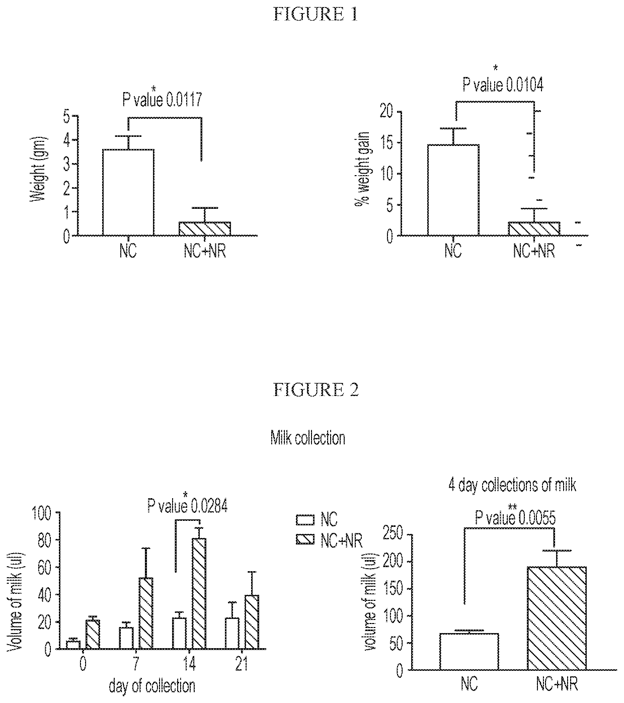 Use of nad precursors for improving maternal health and/or offspring health