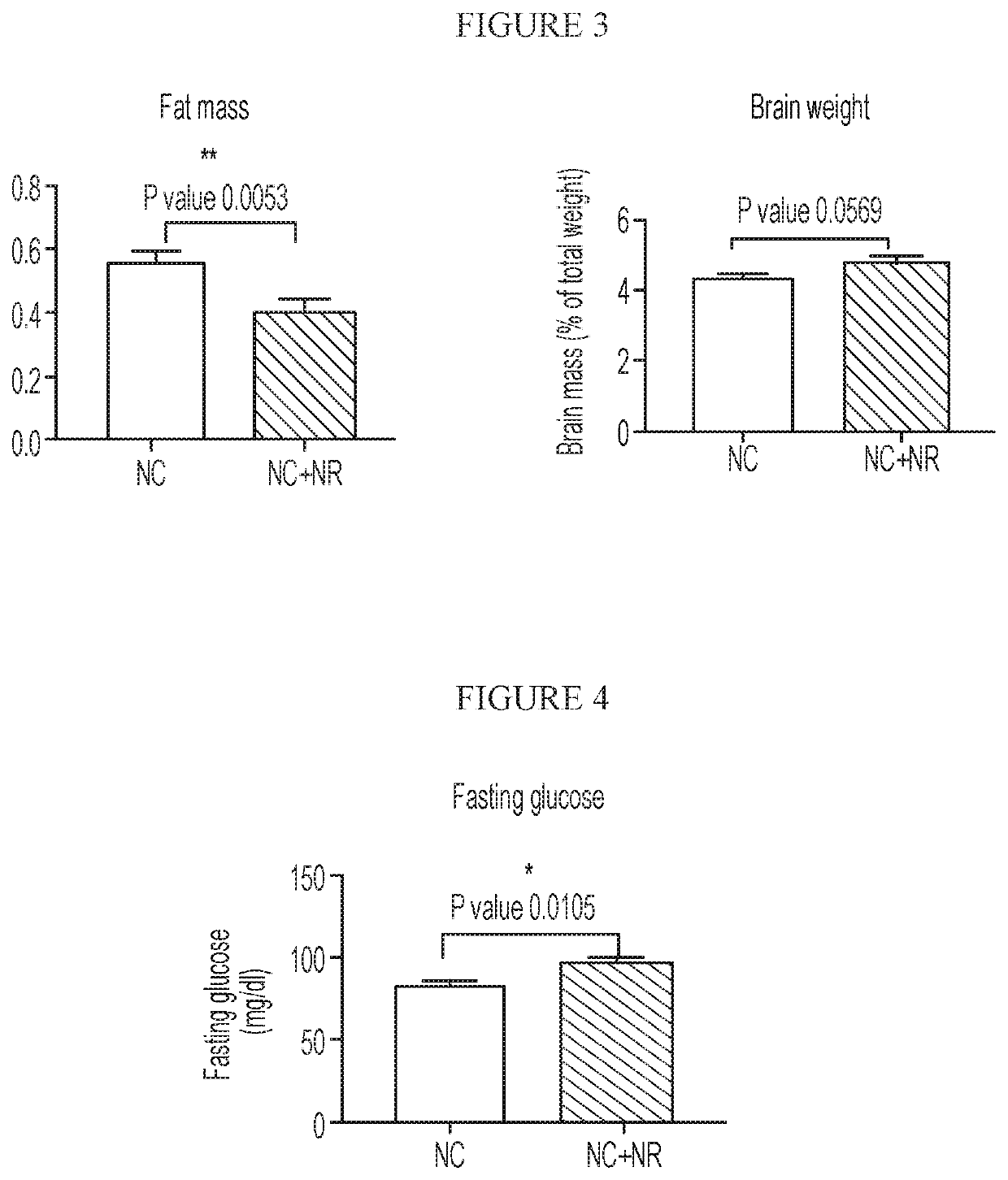 Use of nad precursors for improving maternal health and/or offspring health