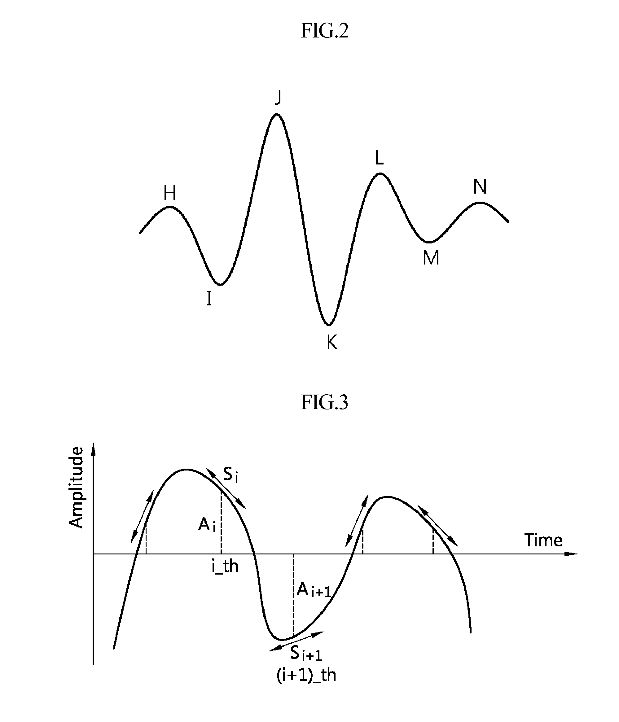System and method of ballistocardiogram-based personal authentication