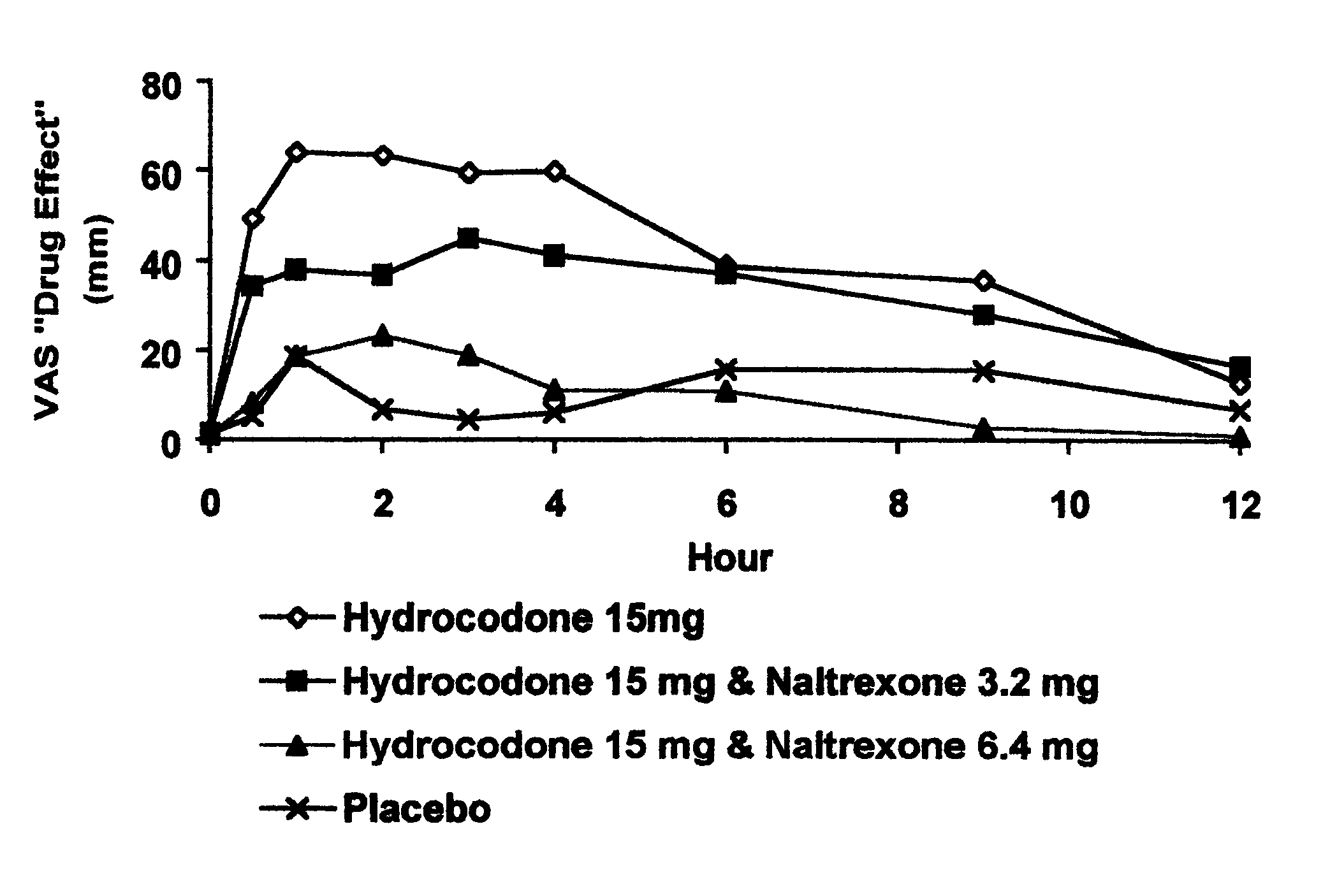 Opioid agonist/antagonist combinations