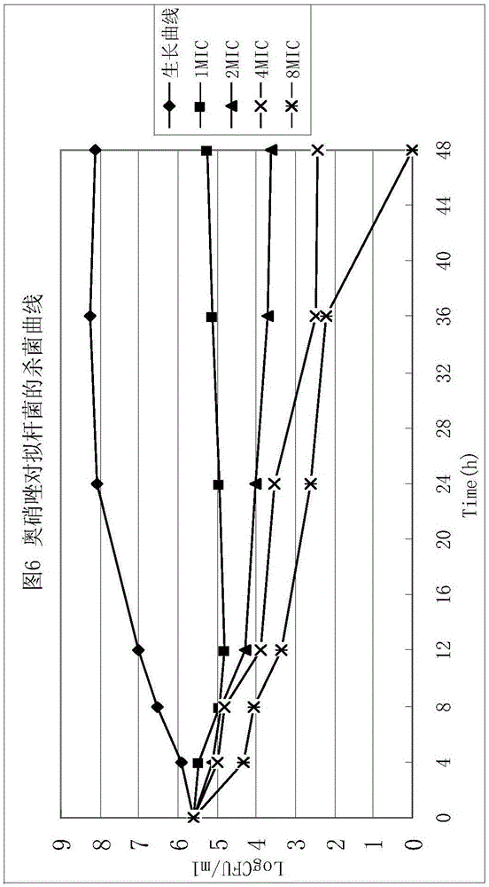 Crystal form of (s)-ornidazole phosphate disodium and preparation method thereof, and application of pharmaceutical compositions