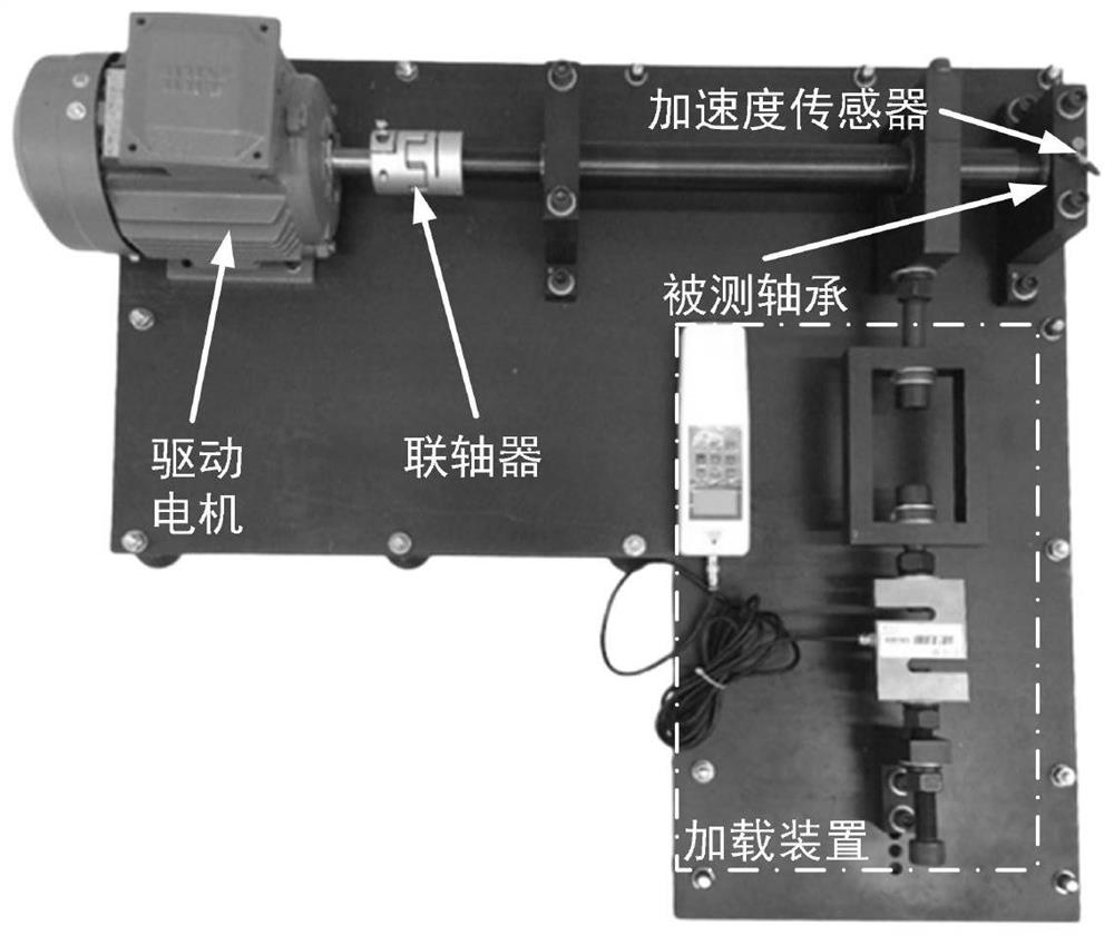 Fault severity evaluation method based on variable-step multi-scale complexity fusion index