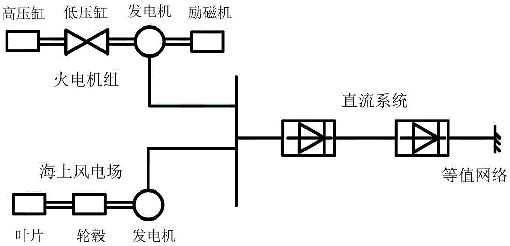 Method for inhibiting subsynchronous oscillation caused by wind power and thermal power binding in direct-current power transmission