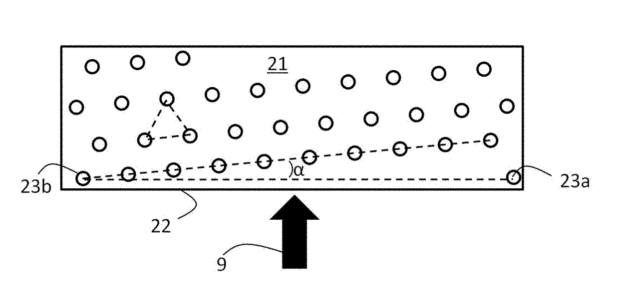 Gas impingement device, recording substrate treatment apparatus and printing system comprising such gas impingement device