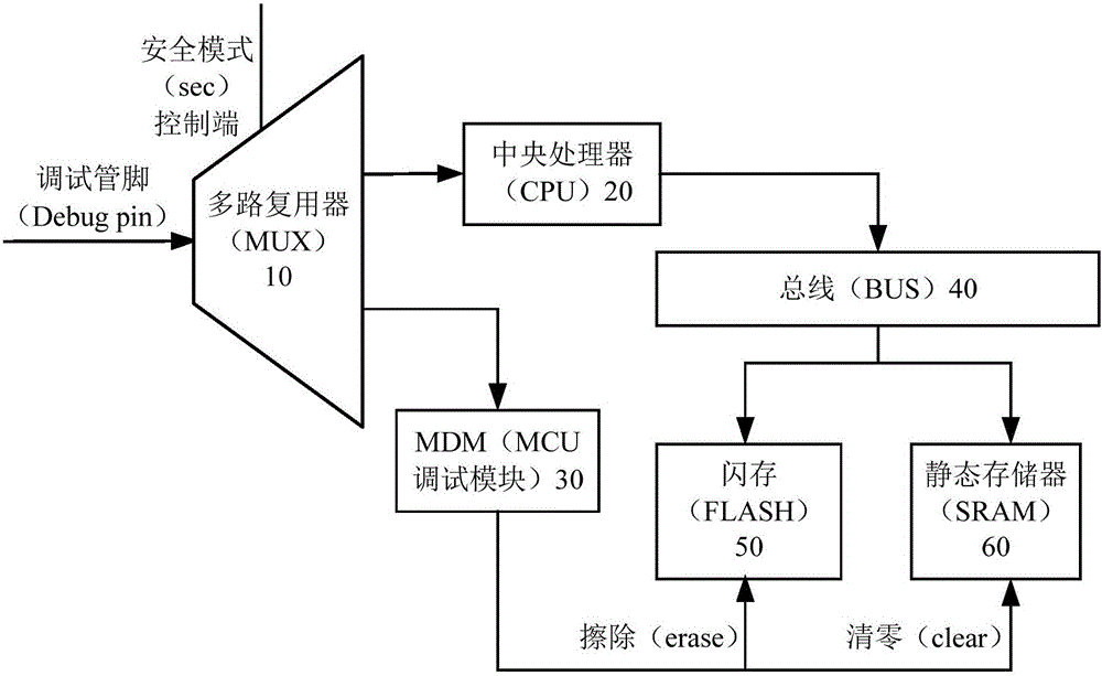 MCU, terminal and control method