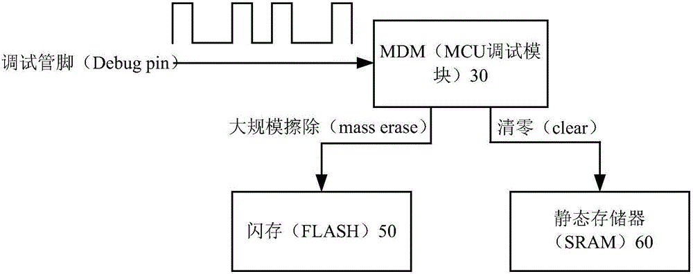 MCU, terminal and control method