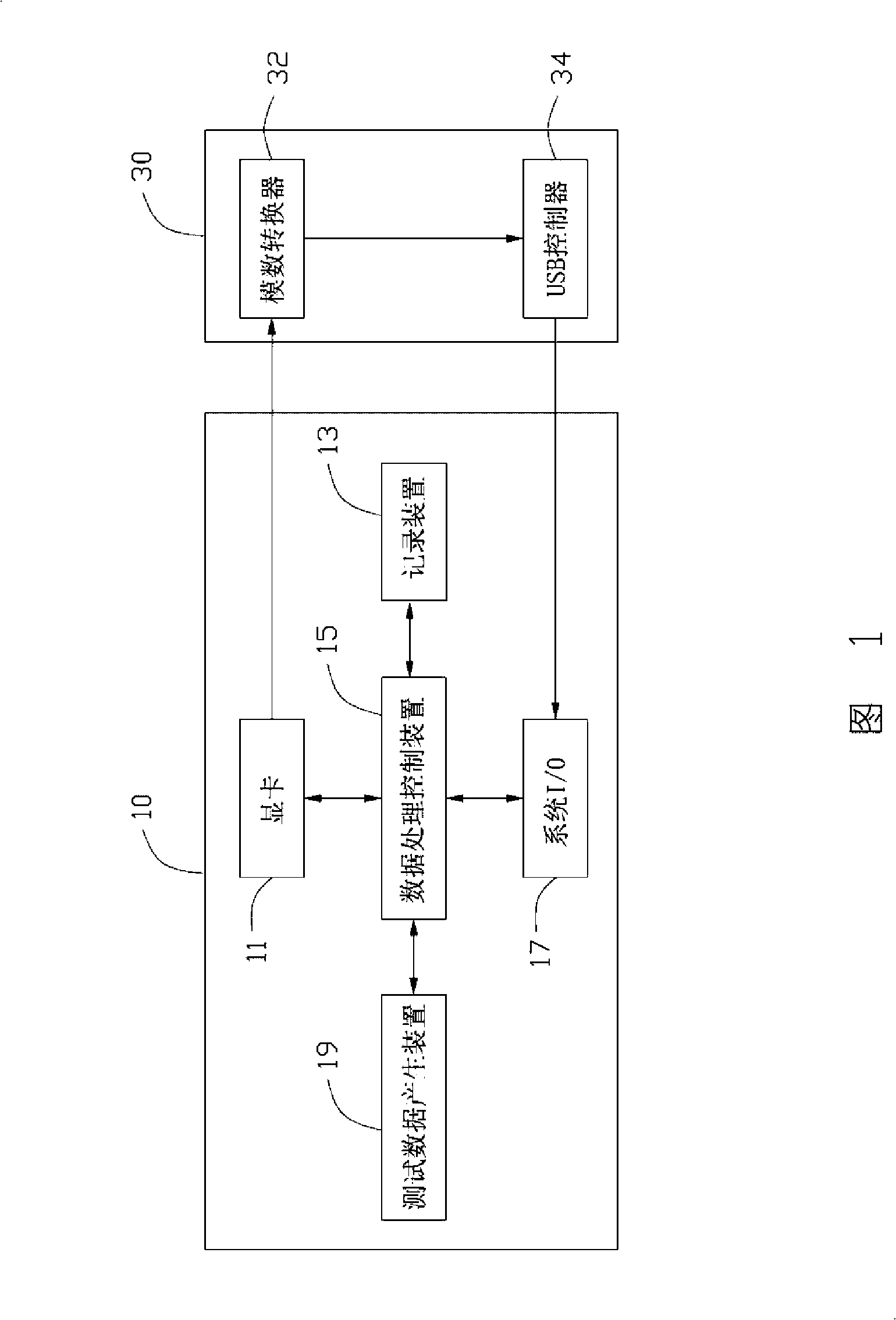 Graphic display card test system and method