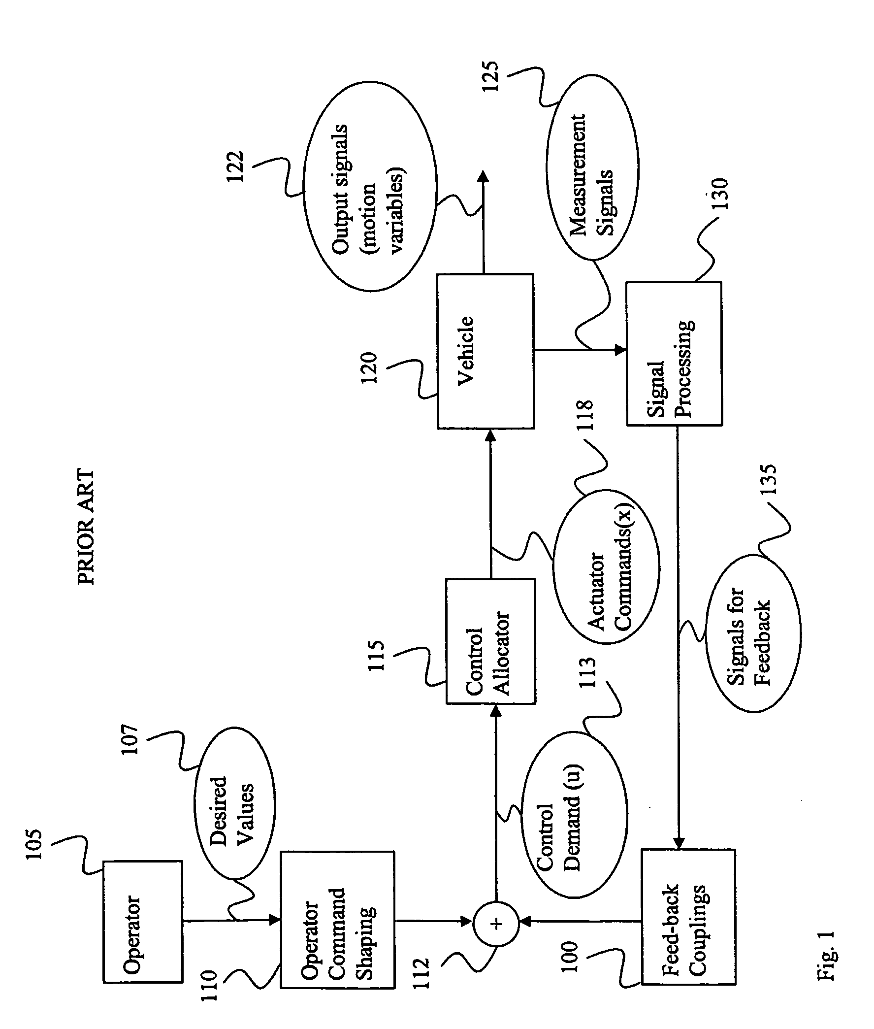 Vehicle control system and method using control allocation and phase compensation