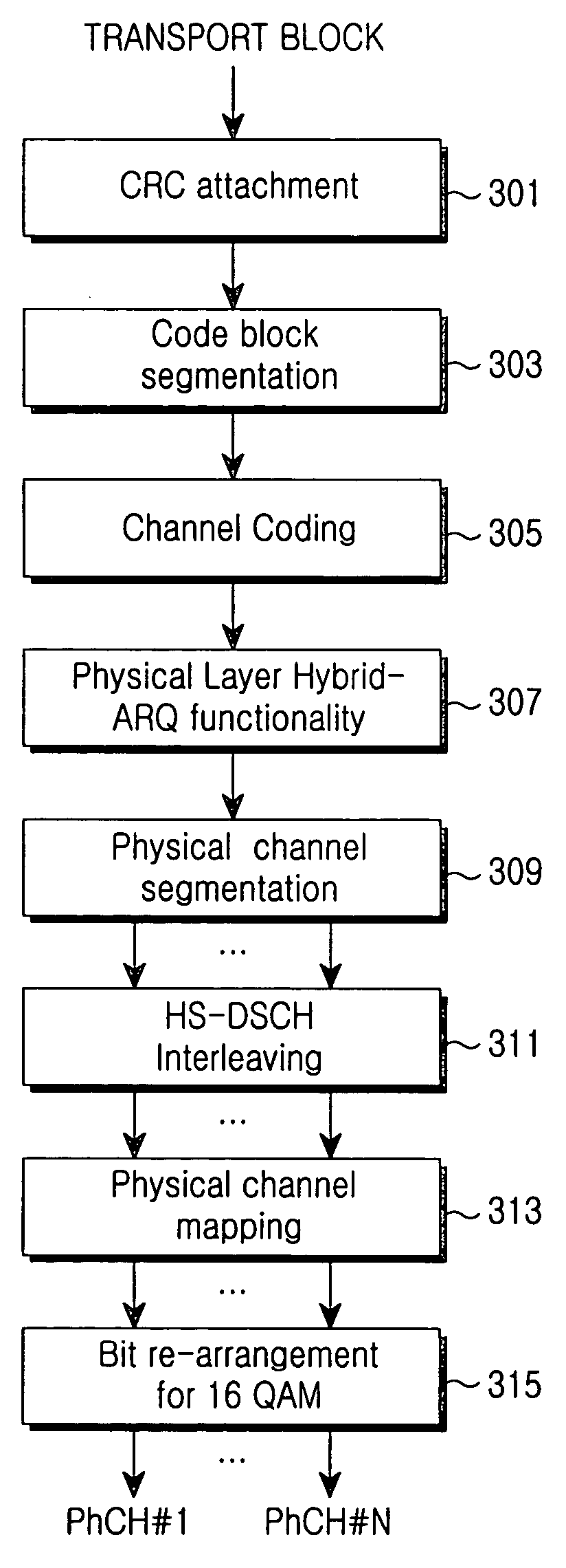 Apparatus and method for transmitting/receiving data in a mobile communication system