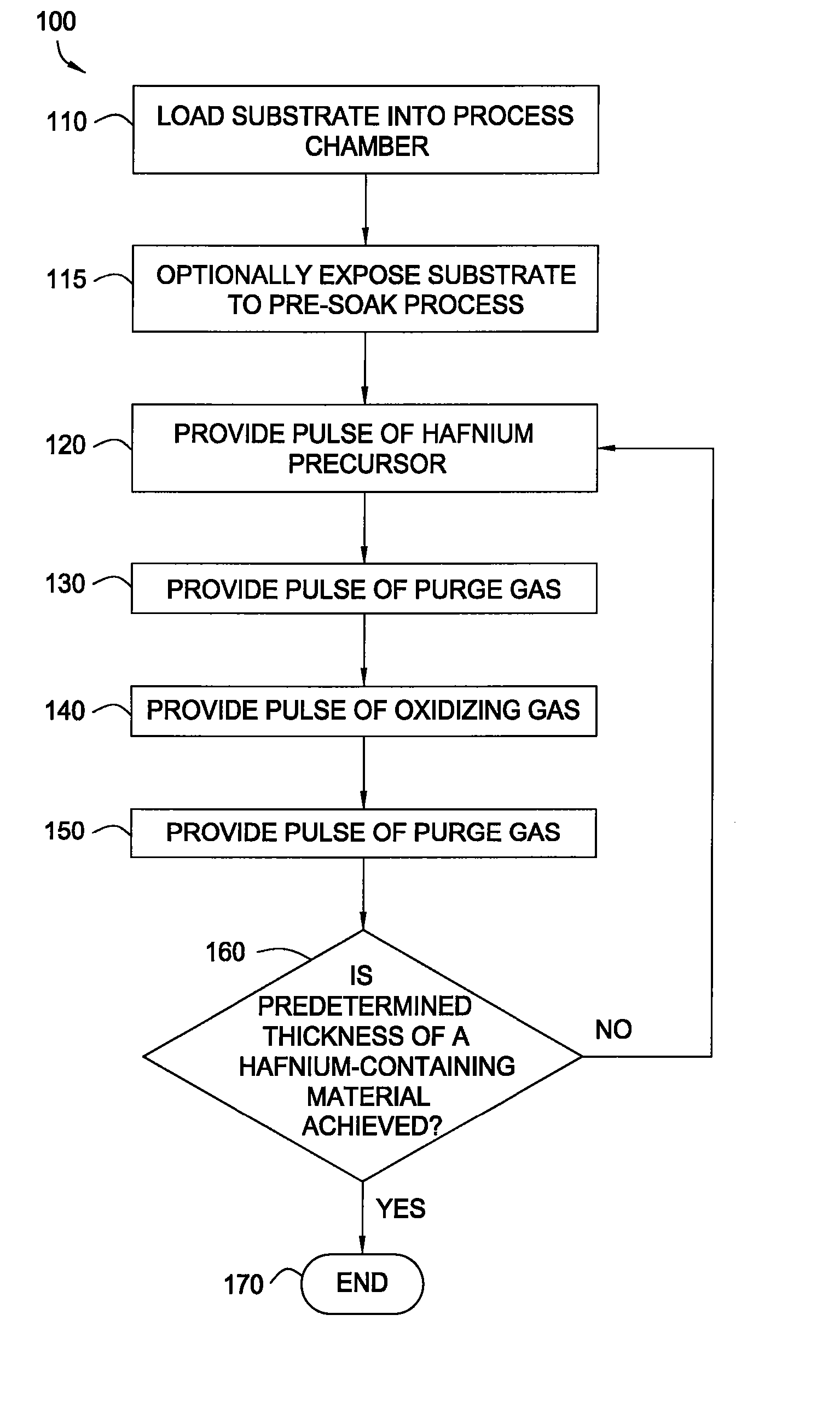 Methods for atomic layer deposition of hafnium-containing high-k dielectric materials
