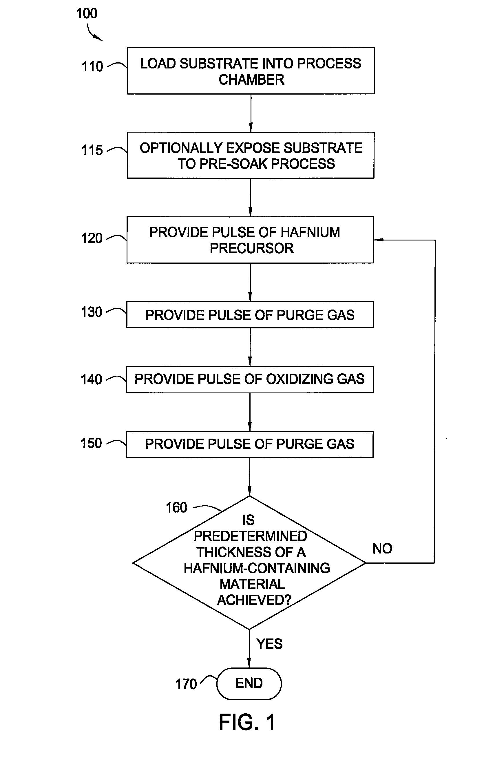 Methods for atomic layer deposition of hafnium-containing high-k dielectric materials